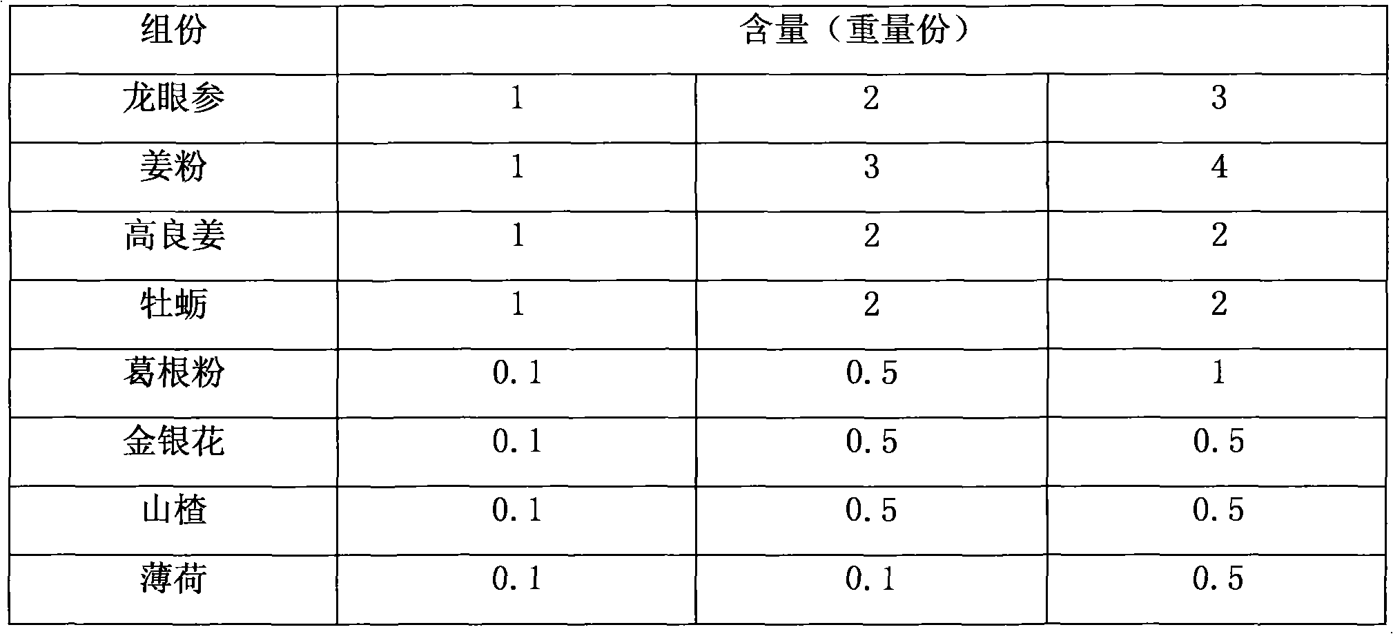 Drug for treating hyperlipidemia, hyperviscosity, hypertension and coronary heart diseases