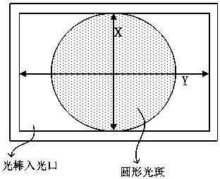 Lens and laser projection device