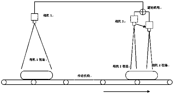 Method, device and system for scanning material identification code