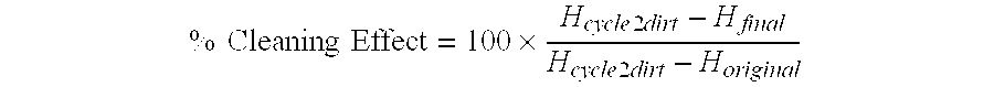 Method and compositions for producing optically clear photocatalytic coatings