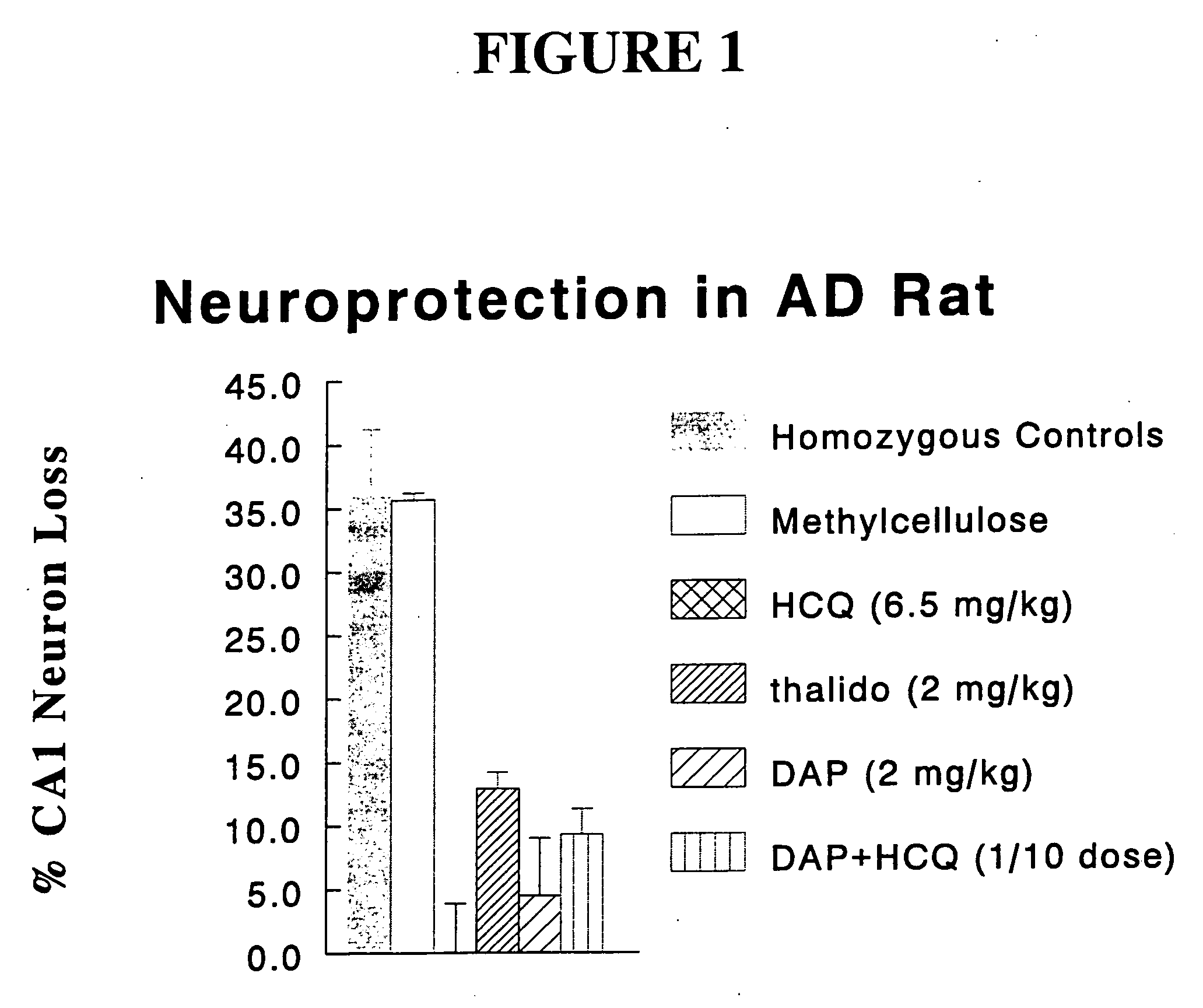 Compositions and methods containing substituted quinolines and substituted