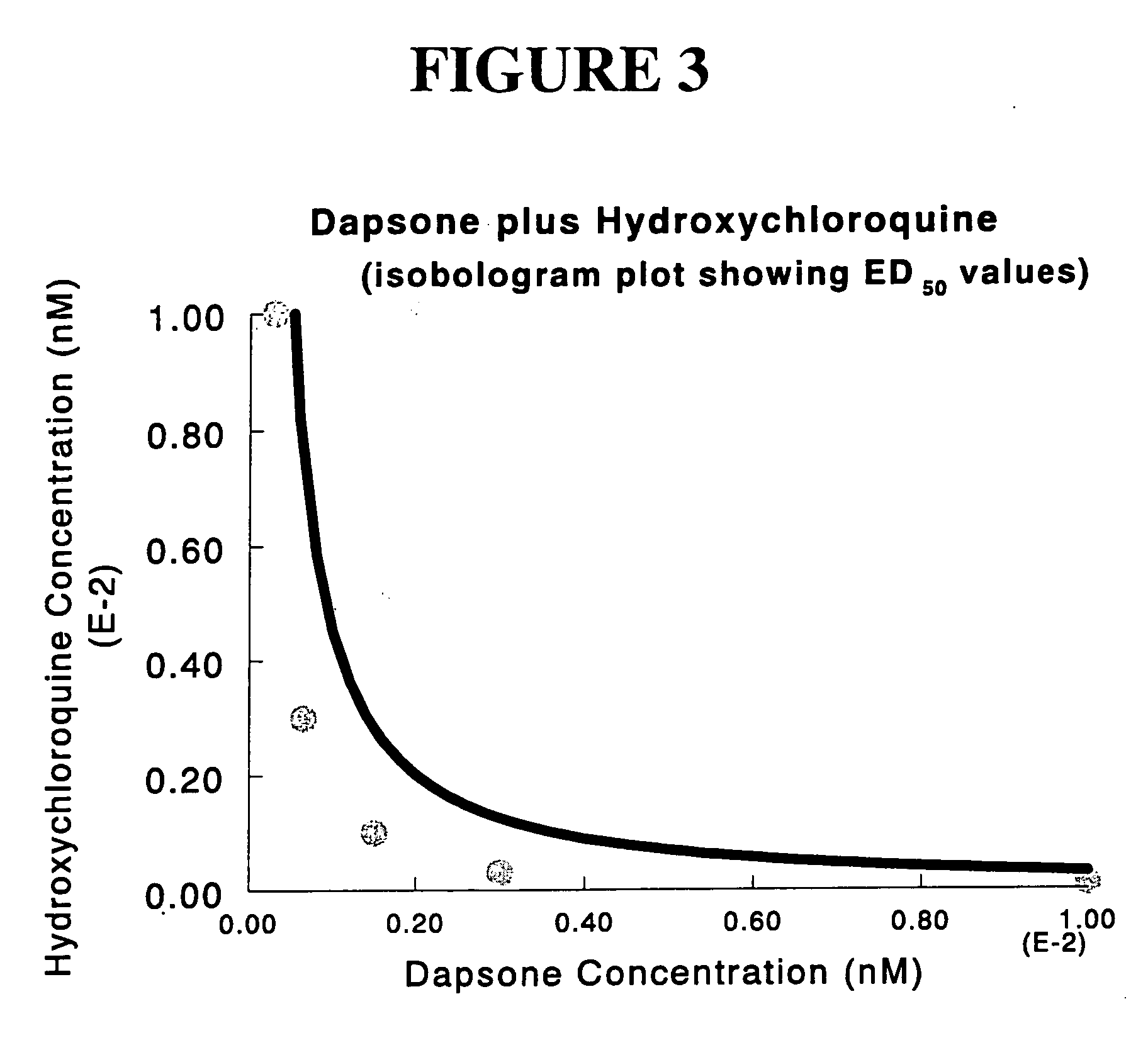 Compositions and methods containing substituted quinolines and substituted