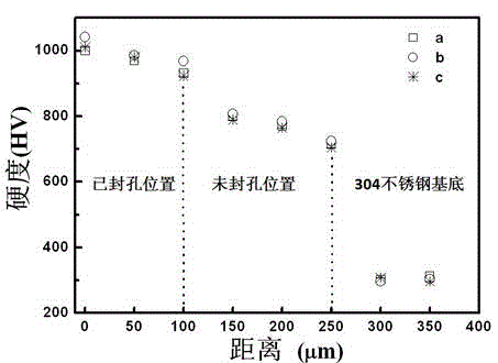 Sealant of supersonic-speed flame sprayed iron-based amorphous coating and application of sealant