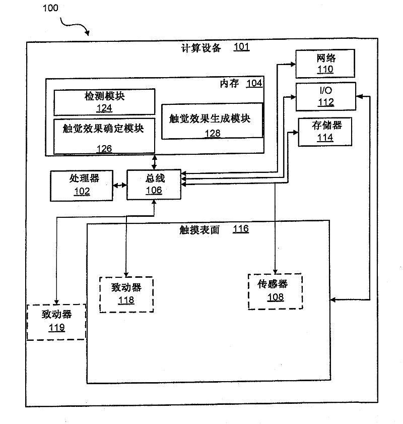 Systems and methods for friction displays and additional haptic effects