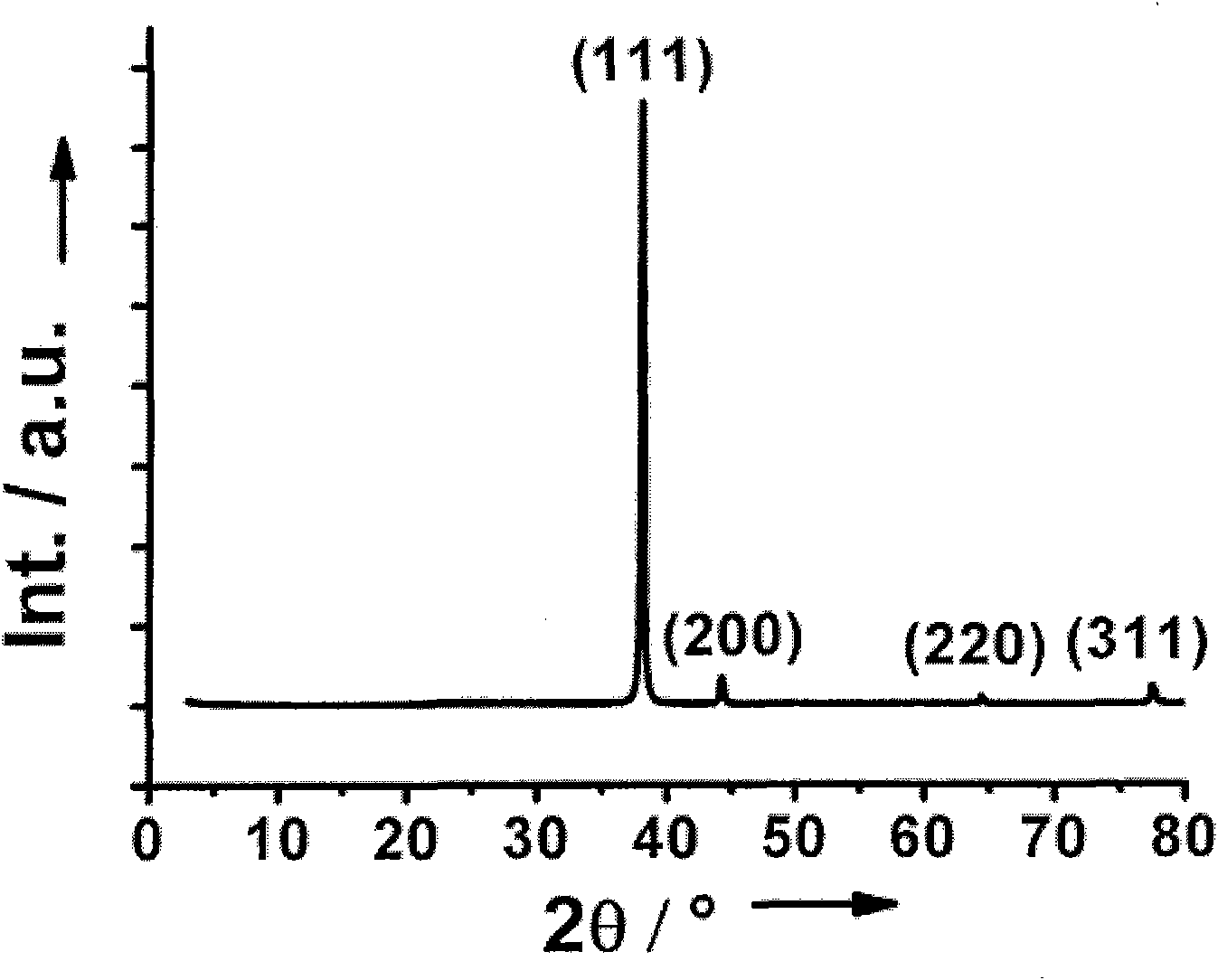 Photoelectrochemistry biosensor and preparation method thereof