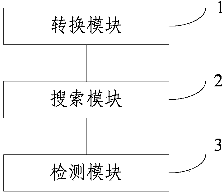 Method and device for detecting howling frequency point of acoustic amplification system