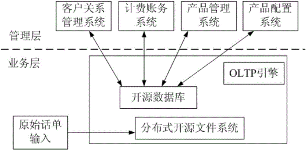 Charging method, charging system and charging terminal