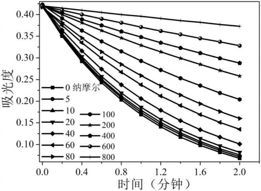 Method for detecting hydrogen sulfide based on ruthenium nanoparticle colorimetric method