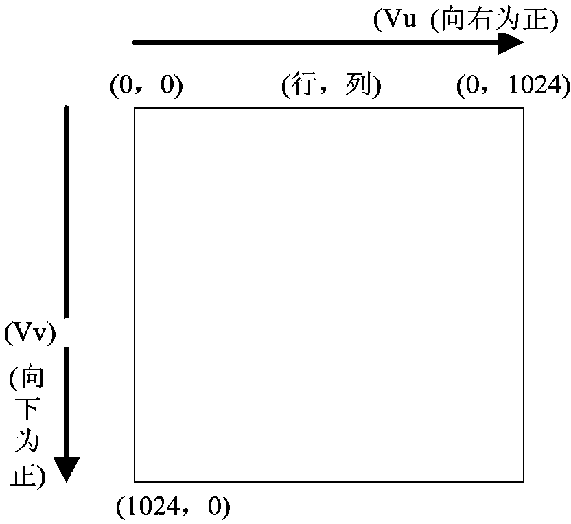 Method for improving dynamic performance of active pixel sensor (APS) star sensor