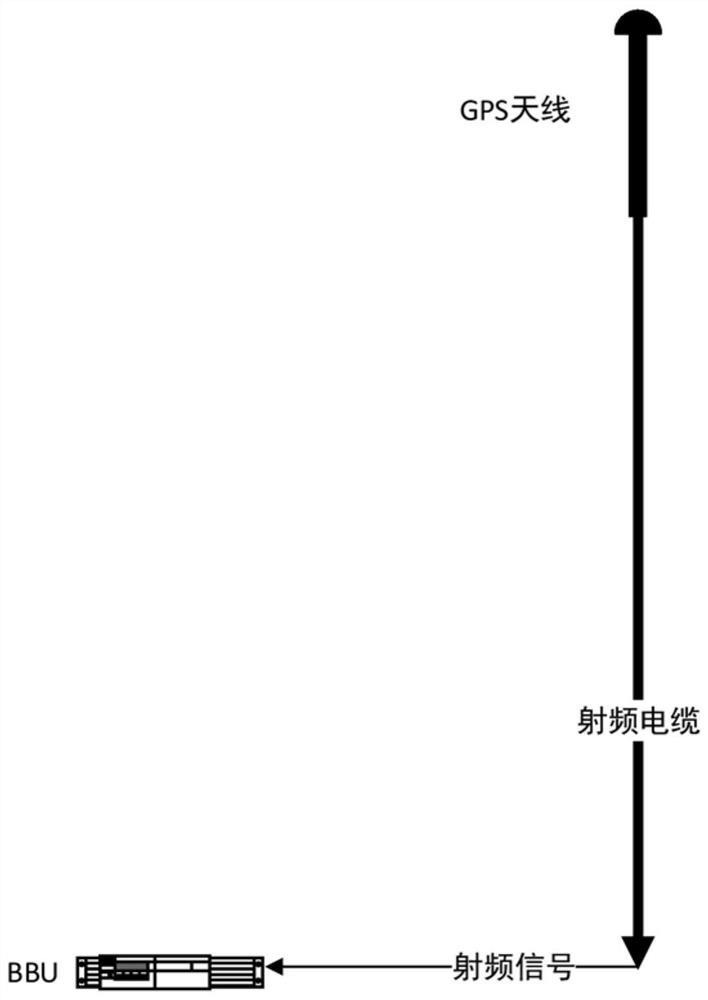 Base station optical fiber time service system based on BD/GPS double antennas