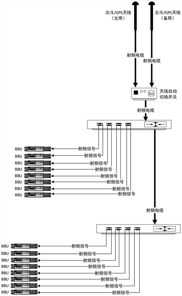 Base station optical fiber time service system based on BD/GPS double antennas