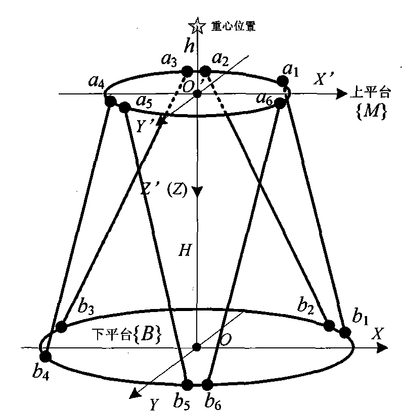 Standard six-degree-of-freedom parallel mechanism global optimization design method