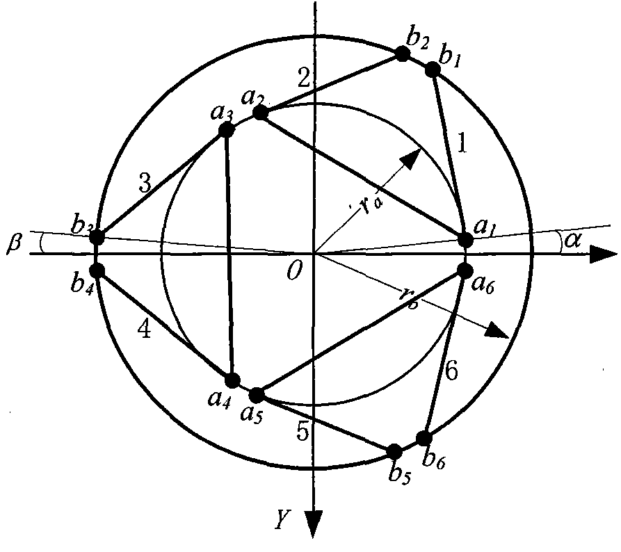 Standard six-degree-of-freedom parallel mechanism global optimization design method