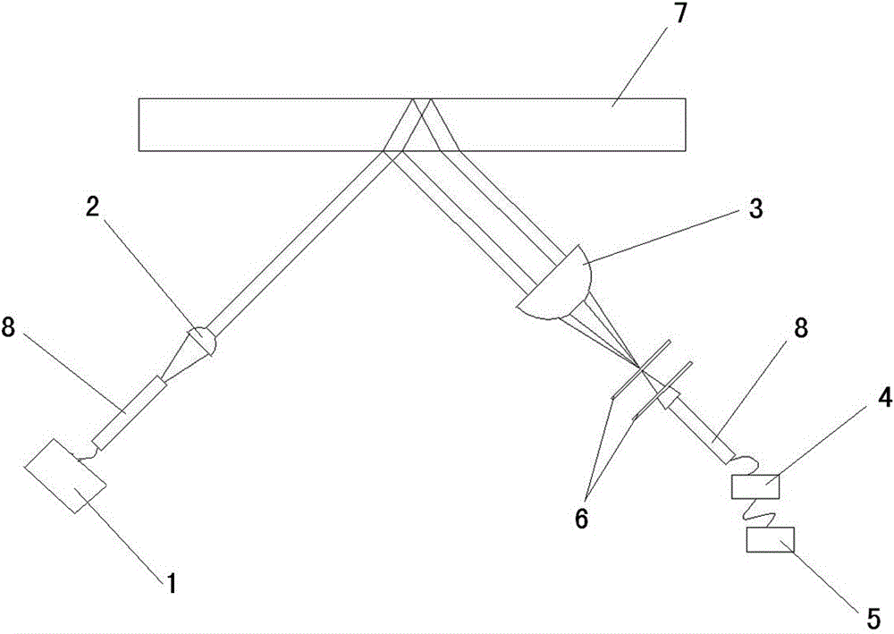 A device for measuring the color, brightness and reflectance spectrum of glass at different angles