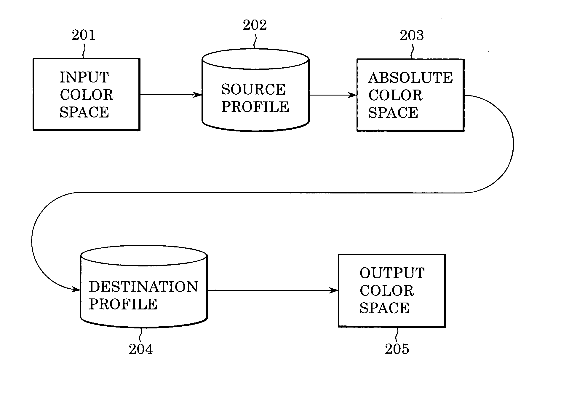 Image processing apparatus and method