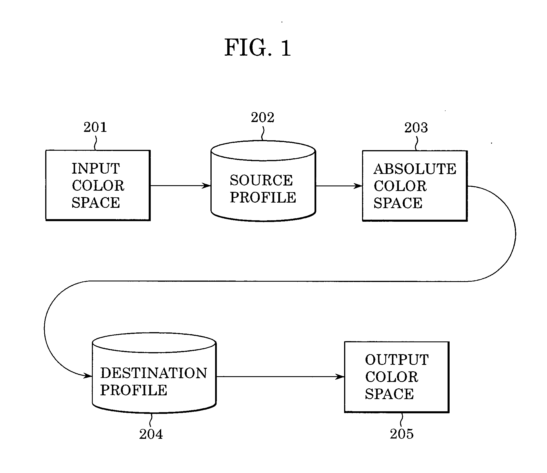 Image processing apparatus and method