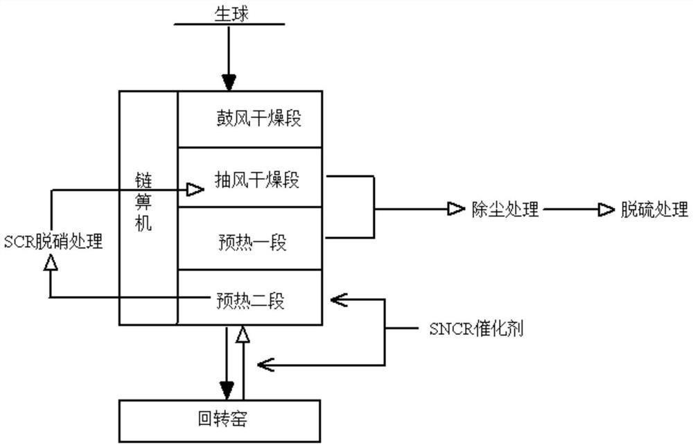 Flue gas treatment process and treatment system