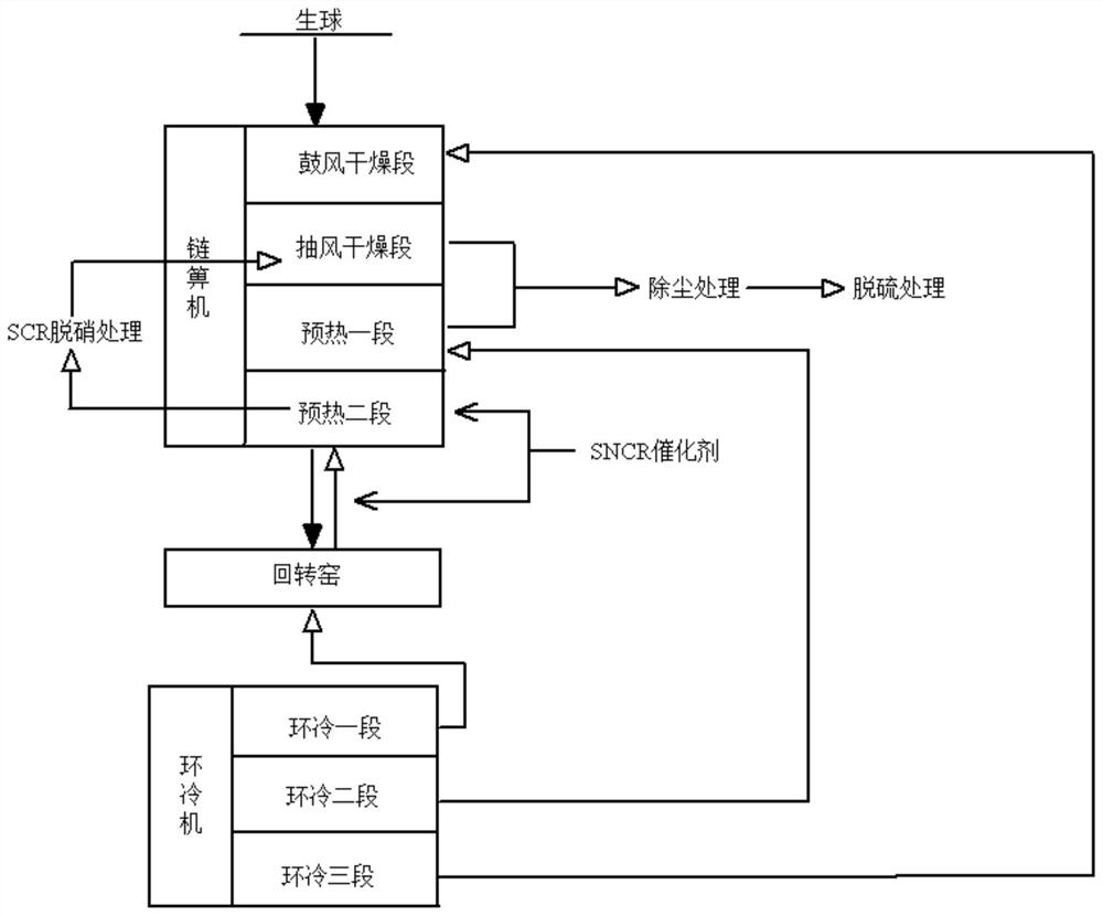 Flue gas treatment process and treatment system