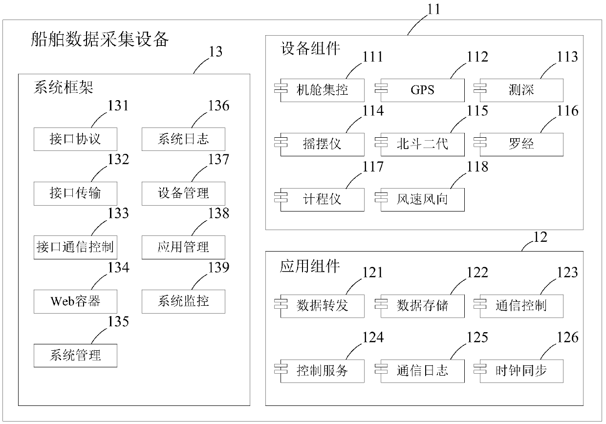 Ship data acquisition device and method thereof