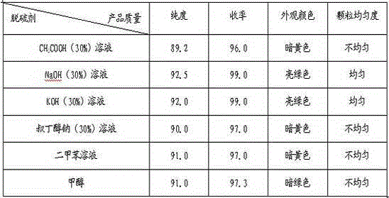 Method for preparing 2,2'-(4,4'-distyryl)bisbenzoxazole fine product