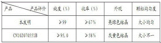 Method for preparing 2,2'-(4,4'-distyryl)bisbenzoxazole fine product