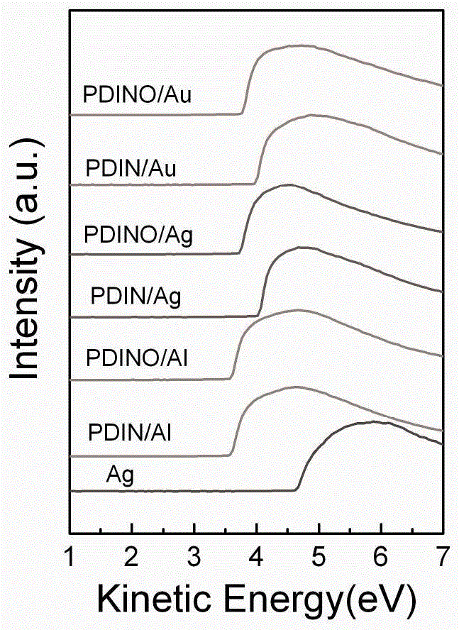 Amino/amine oxide modified perylene diimide derivative as well as preparation method and application thereof