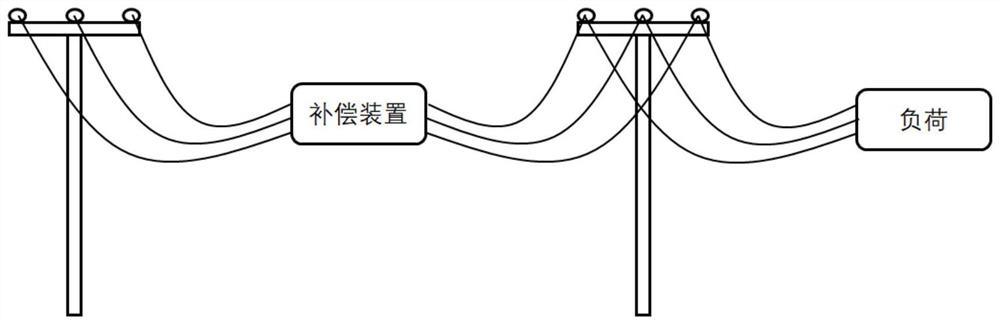 A comprehensive reactive power voltage regulation and compensation device for distribution network for terminal concentrated load