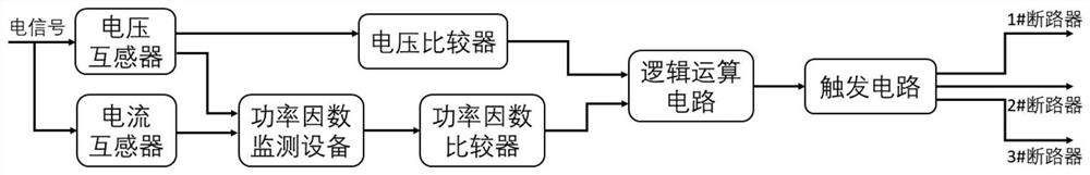 A comprehensive reactive power voltage regulation and compensation device for distribution network for terminal concentrated load