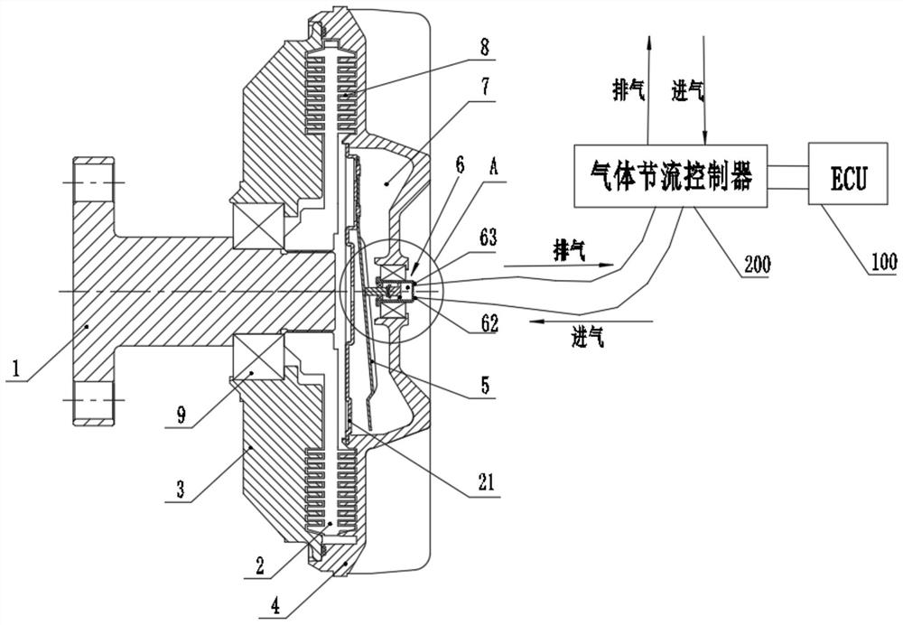 Pneumatic silicone oil fan clutch capable of automatically adjusting rotating speed