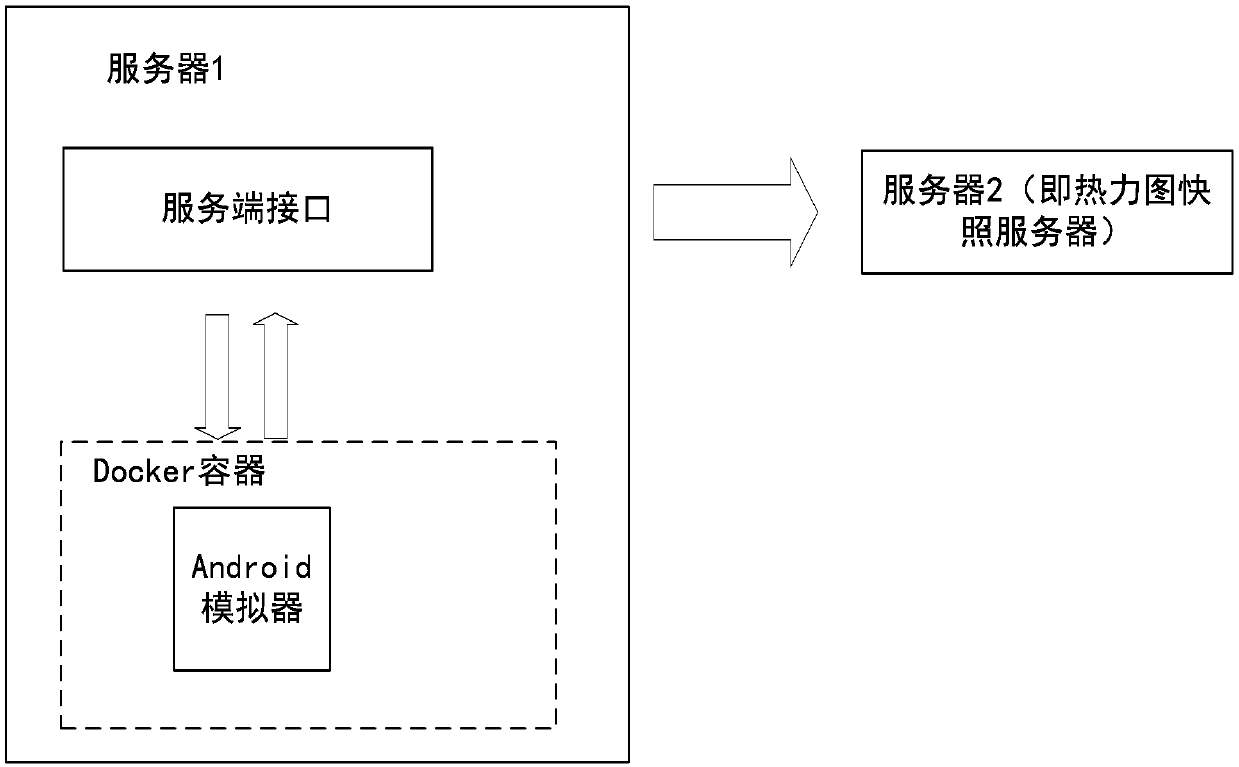 Page thermodynamic diagram generation method and system