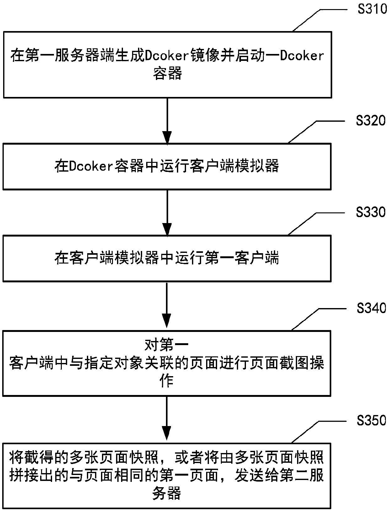 Page thermodynamic diagram generation method and system