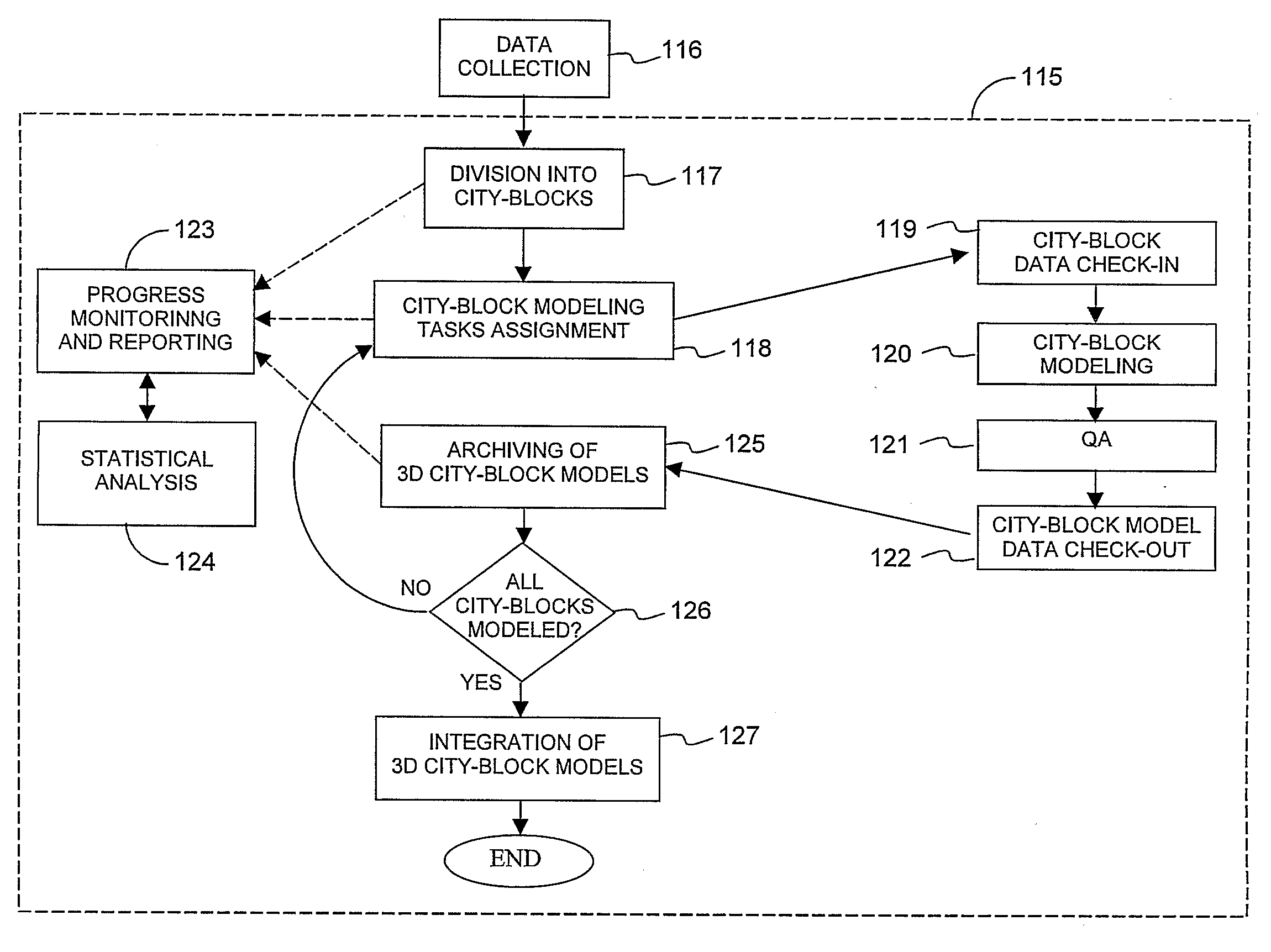 System and Method for Cost-Effective, High-Fidelity 3D-Modeling of Large-Scale Urban Environments