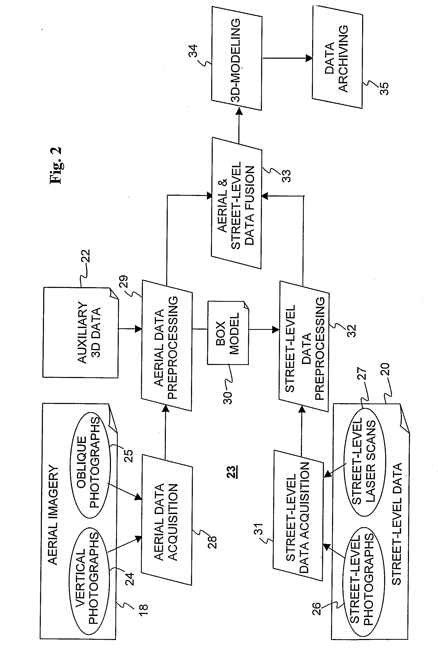 System and Method for Cost-Effective, High-Fidelity 3D-Modeling of Large-Scale Urban Environments