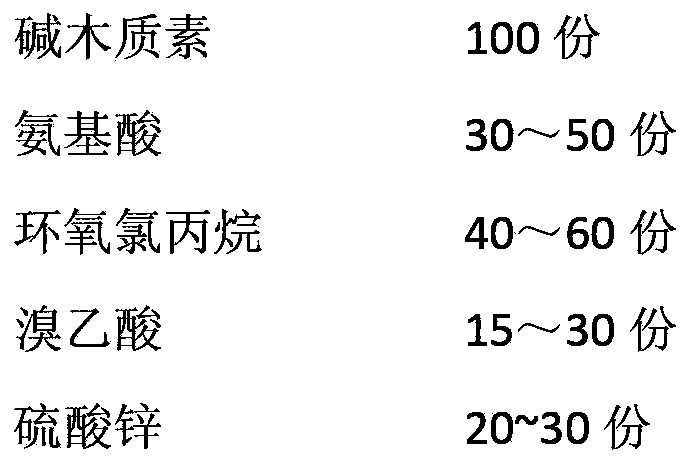 Modified alkali lignin chelated zinc fertilizer and preparation method thereof