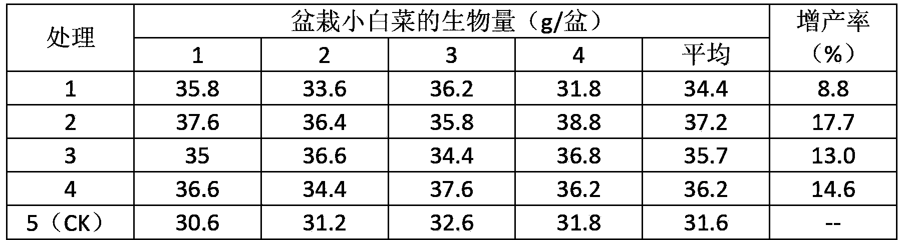 Modified alkali lignin chelated zinc fertilizer and preparation method thereof