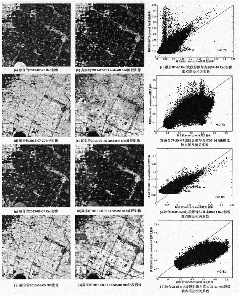 Landsat8 and MODIS fusion-construction high space-time resolution data identification autumn grain crop method