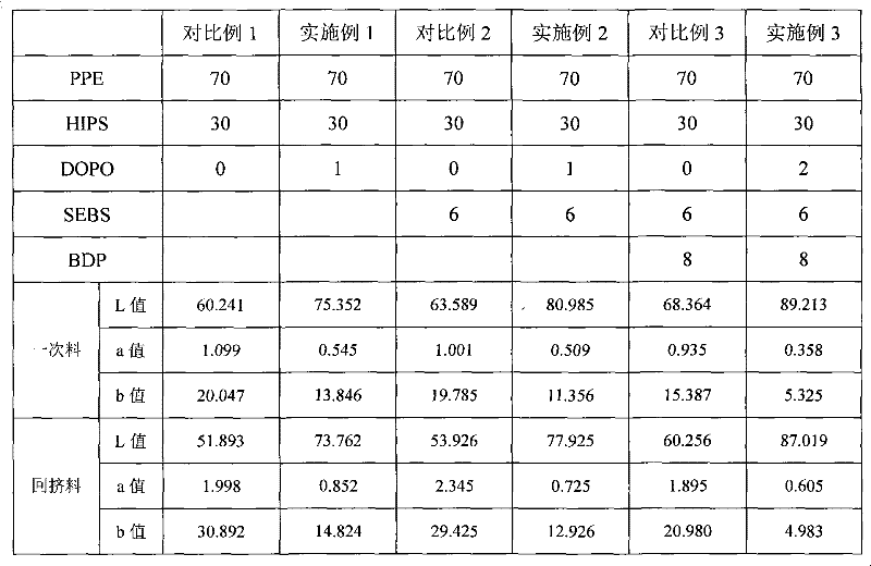 Polyphenylene ether resin composition and production method thereof