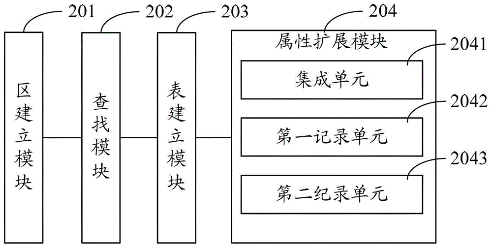 Power grid operation panorama model extension method and system