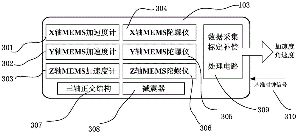 Miniature positioning, navigation and timing system