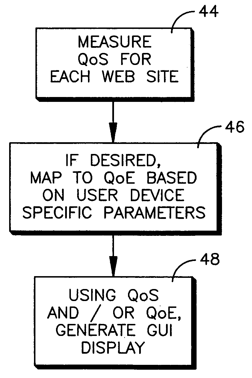 Method and system for providing recommendations for Internet content providers