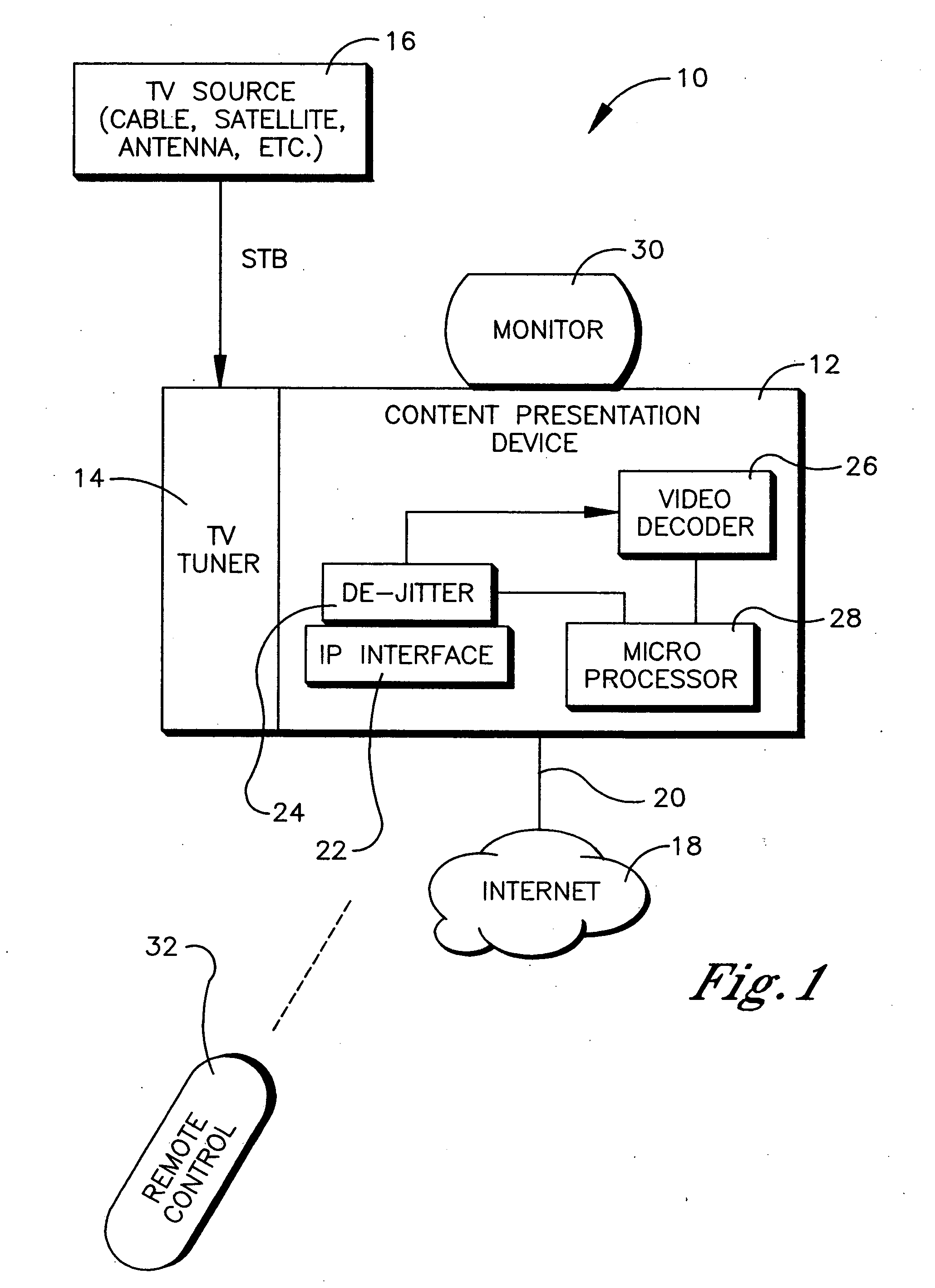 Method and system for providing recommendations for Internet content providers