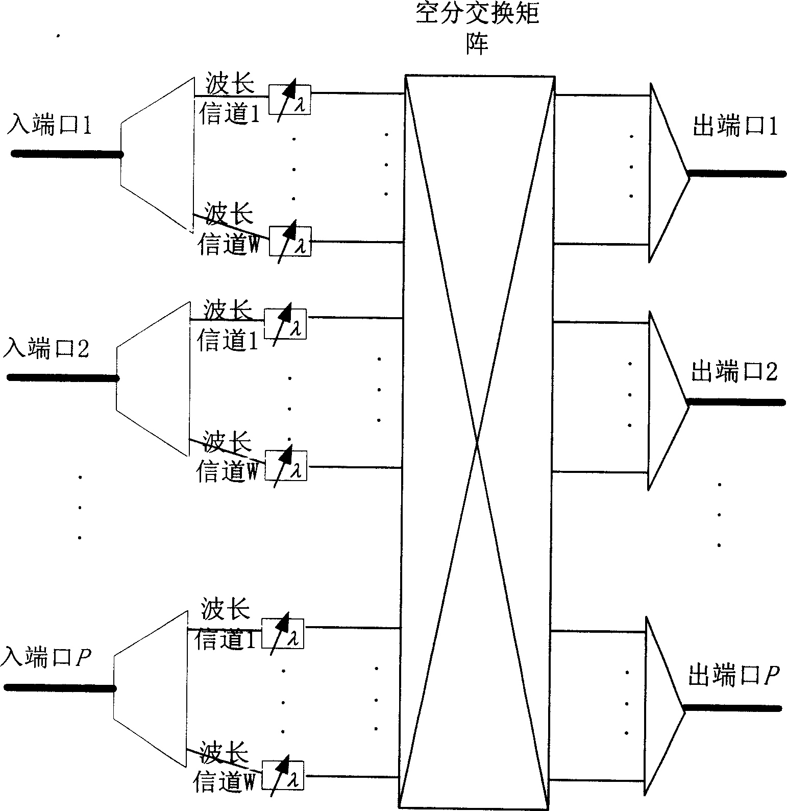 Light burst/grouping switching structure without team head block