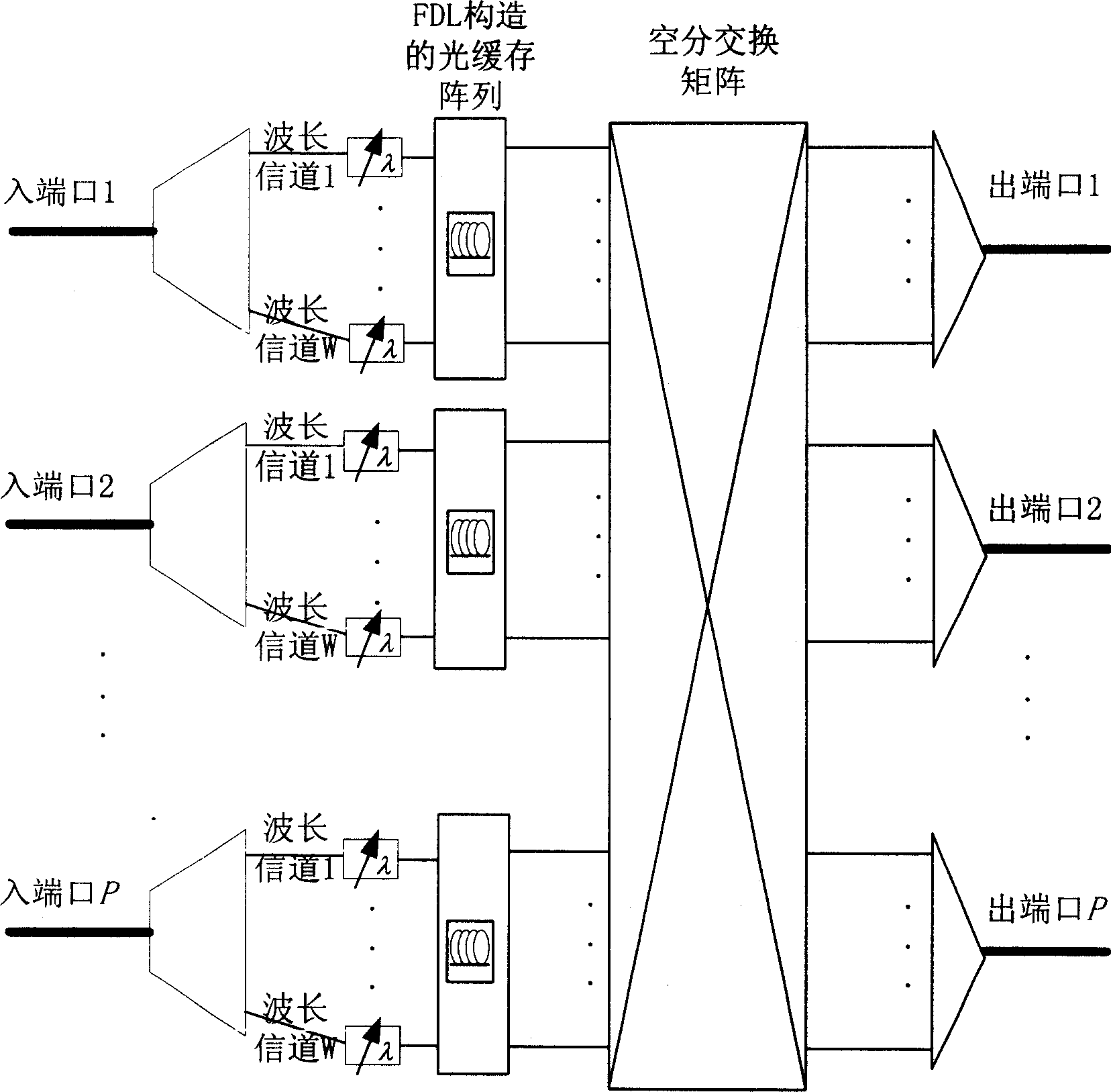 Light burst/grouping switching structure without team head block