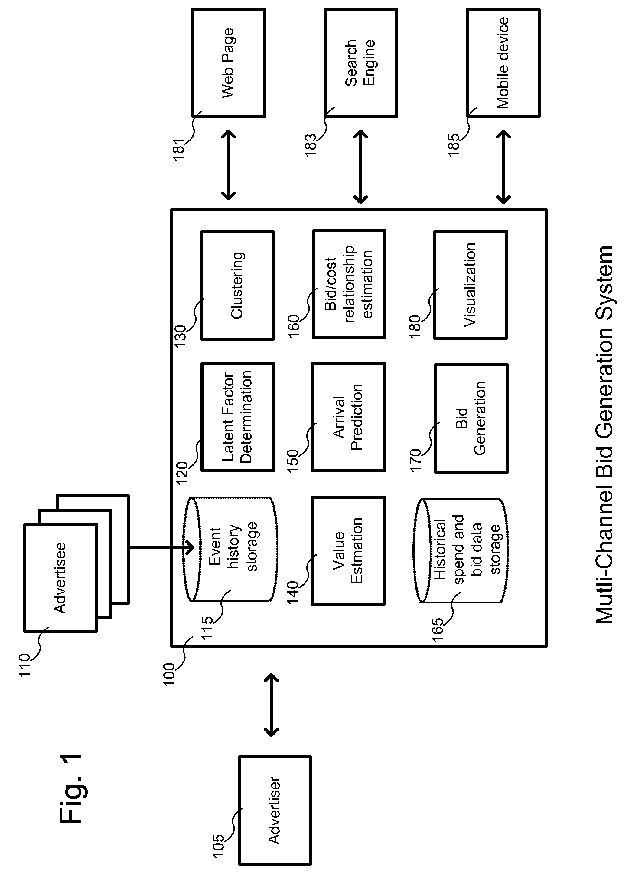 Advertisee-history-based bid generation system and method for multi-channel advertising