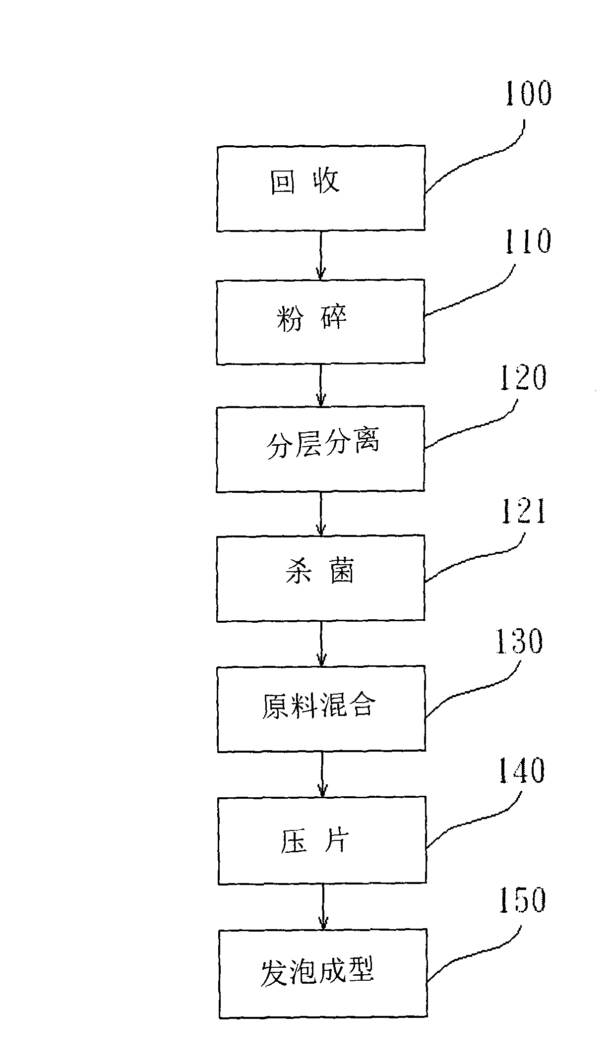 Method for manufacturing elastic foam by using reclaimed wastes as materials