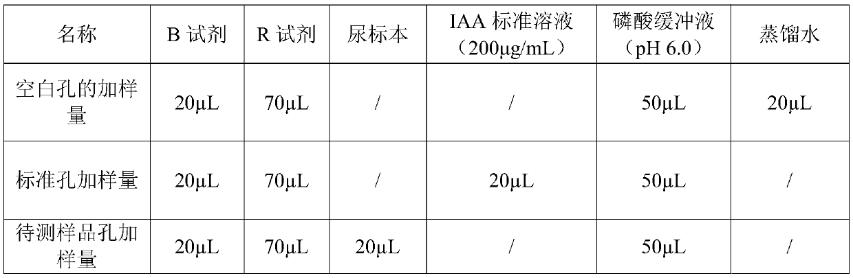 Kit for screening liver cancer by urine