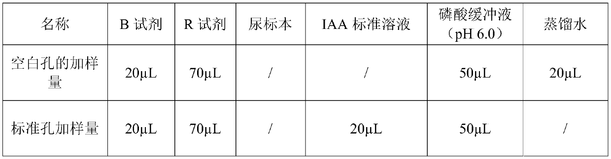 Kit for screening liver cancer by urine