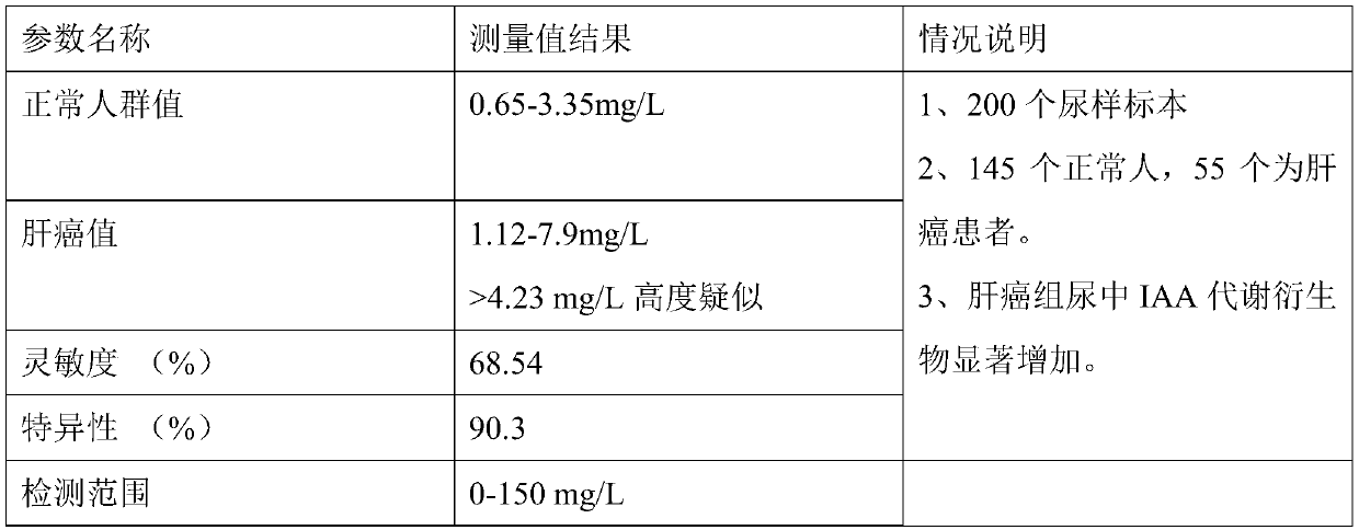 Kit for screening liver cancer by urine