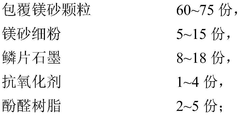 High-corrosion-resistance and low-expansion magnesia carbon brick and preparation method thereof