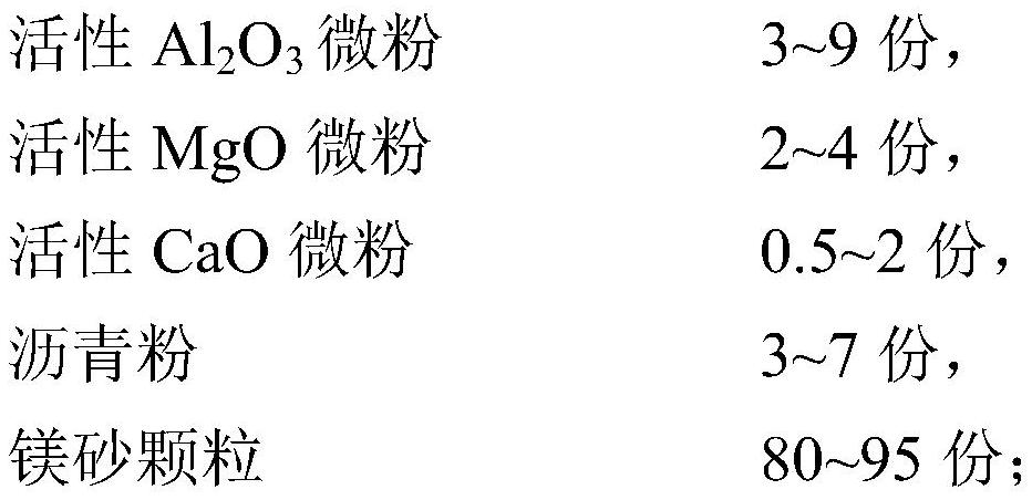 High-corrosion-resistance and low-expansion magnesia carbon brick and preparation method thereof